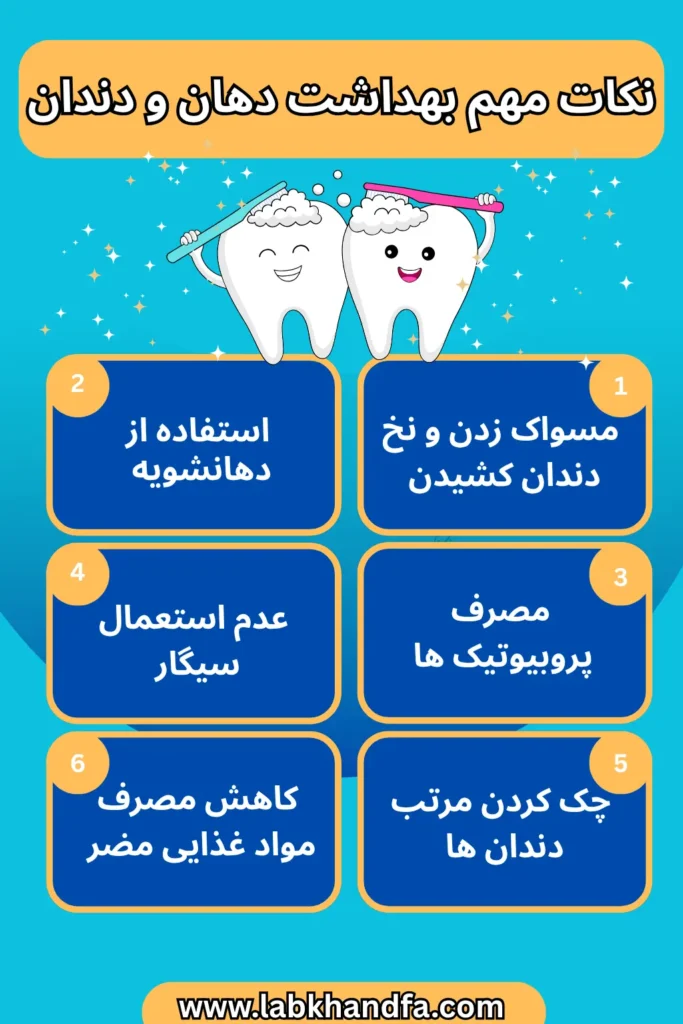 تصویر اینفوگرافیک از نکات مهم درباره بهداشت دهان و دندان