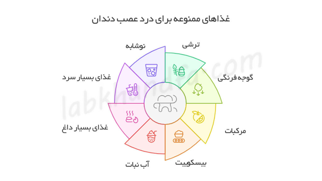 غذاهای ممنوعه برای درد عصب دندان