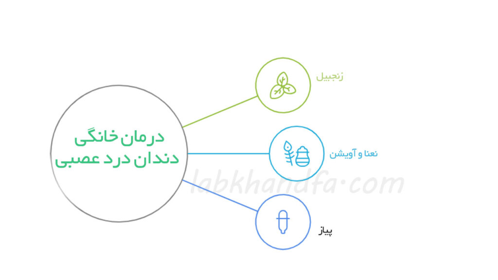 درمان دندان درد عصبی در خانه