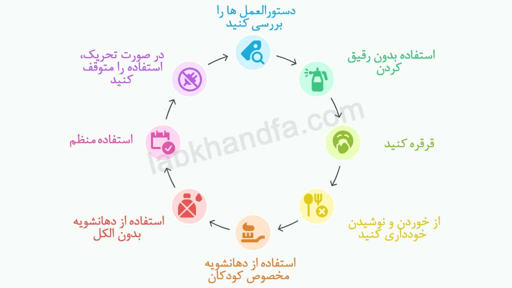 نکات مهم برای استفاده از دهانشویه