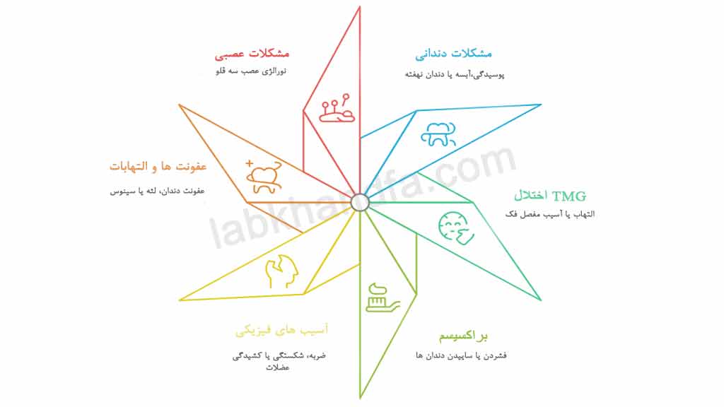 علت بروز درد فک