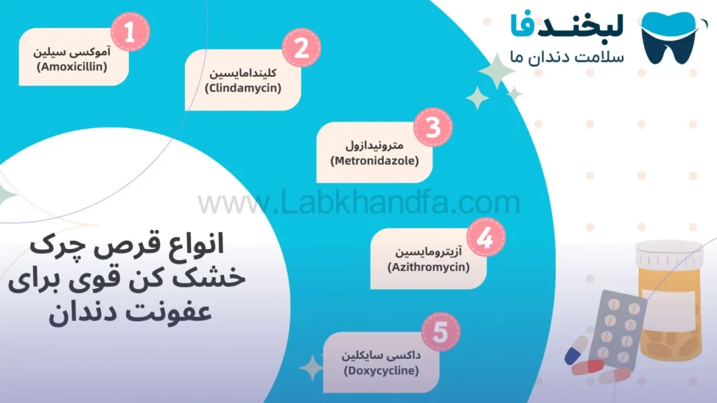 لیست قرص چرک خشک کن قوی برای عفونت دندان 