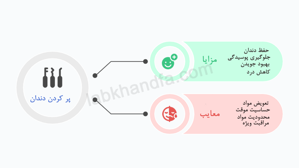مزایا و معایب پرکردن دندان 