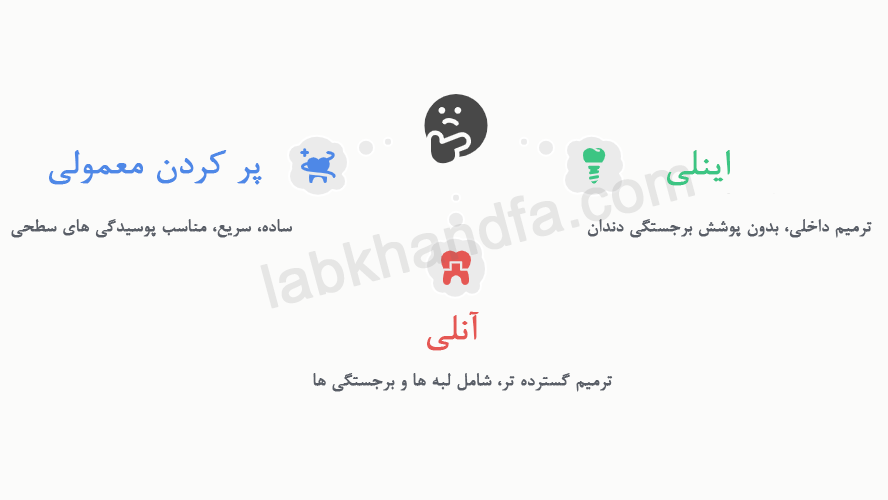 اینلی و آنلی چیستند؟ 