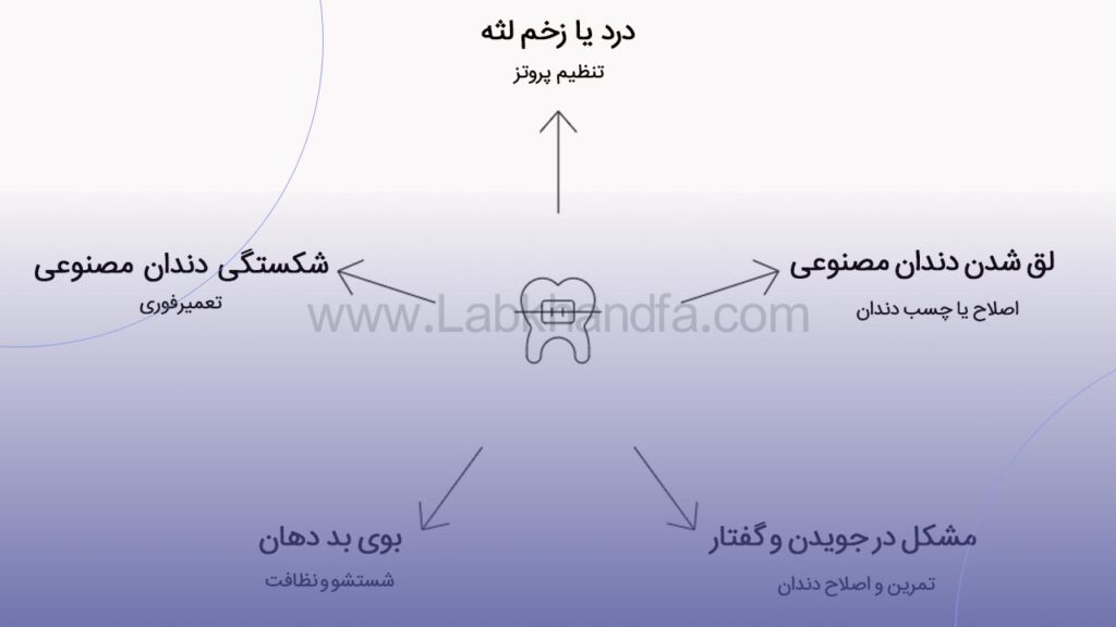 مشکلات رایج دندان مصنوعی و راهکارهای آن ها