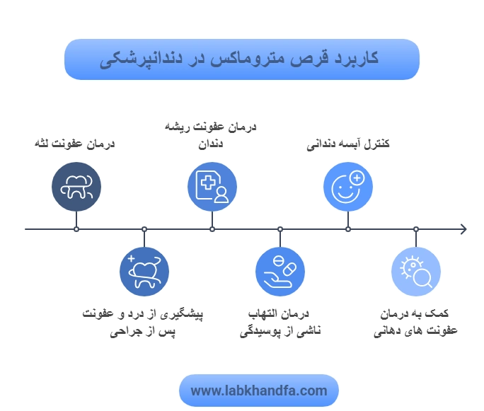 کاربرد قرص متروماکس در دندانپزشکی 