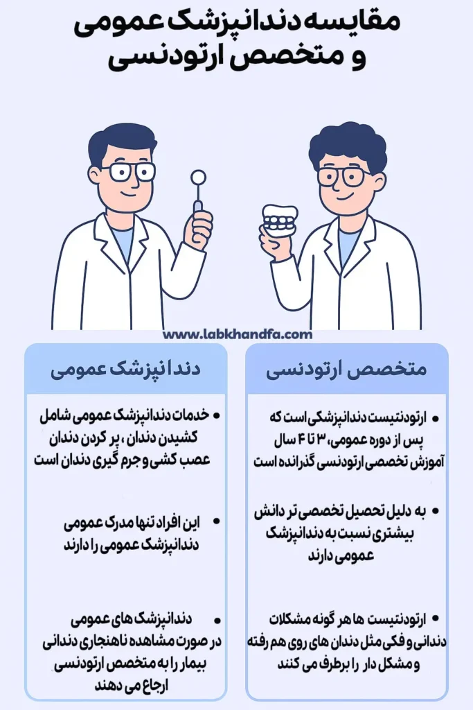 مقایسه دندانپزشک عمومی و متخصص ارتودنسی 
