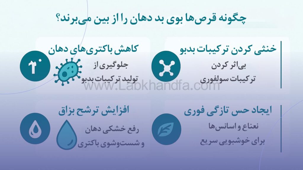 چگونه قرص ها بوی بد دهان را از بین می برند؟