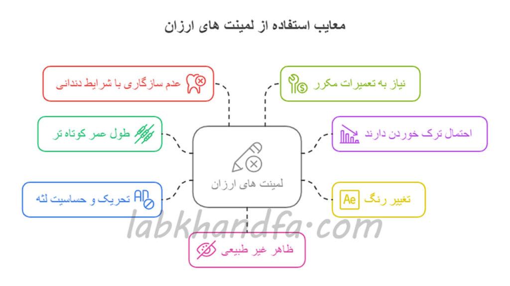 معایب لمینت های ارزان
