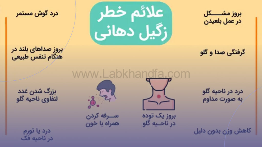 اینفوگرافیک علائم خطر زگیل دهانی 