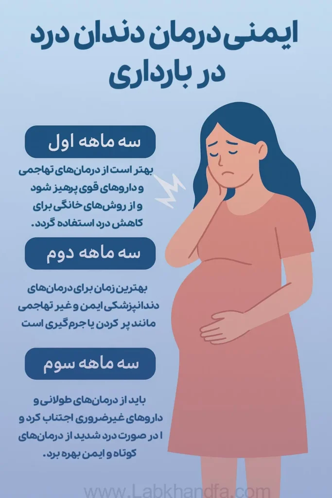 ملاحظات درمان درد دندان در بارداری