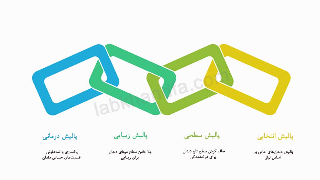 انواع پالیش دندان