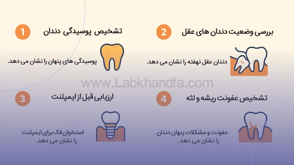 کاربردهای عکس دندان