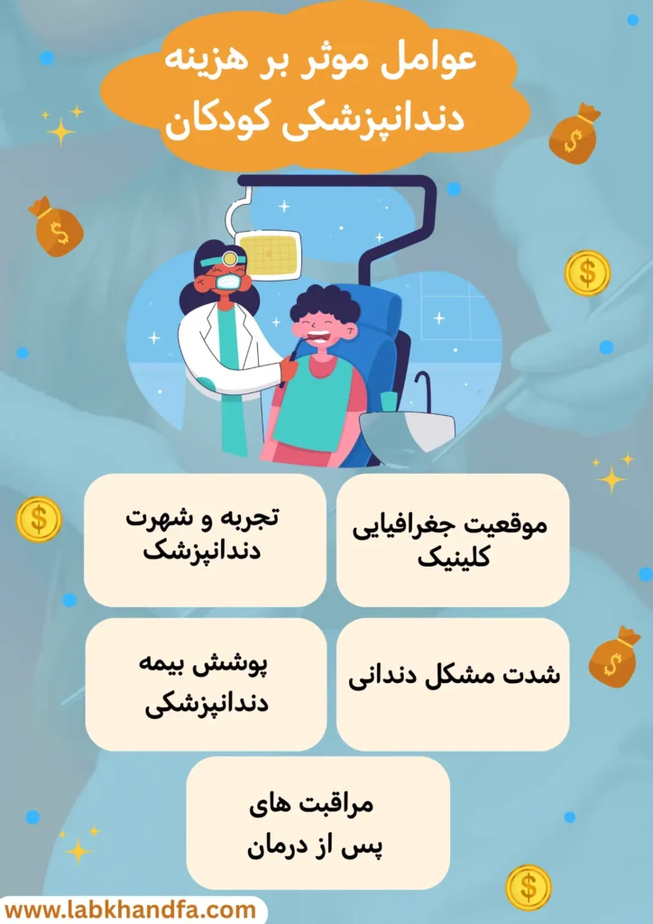 عوامل موثر بر هزینه دندانپزشکی کودکان