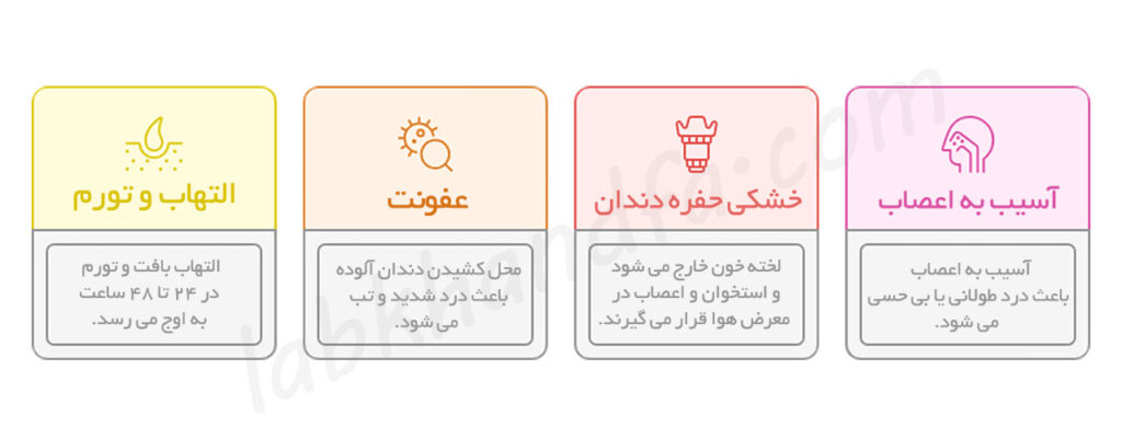علل درد بعد از کشیدن دندان