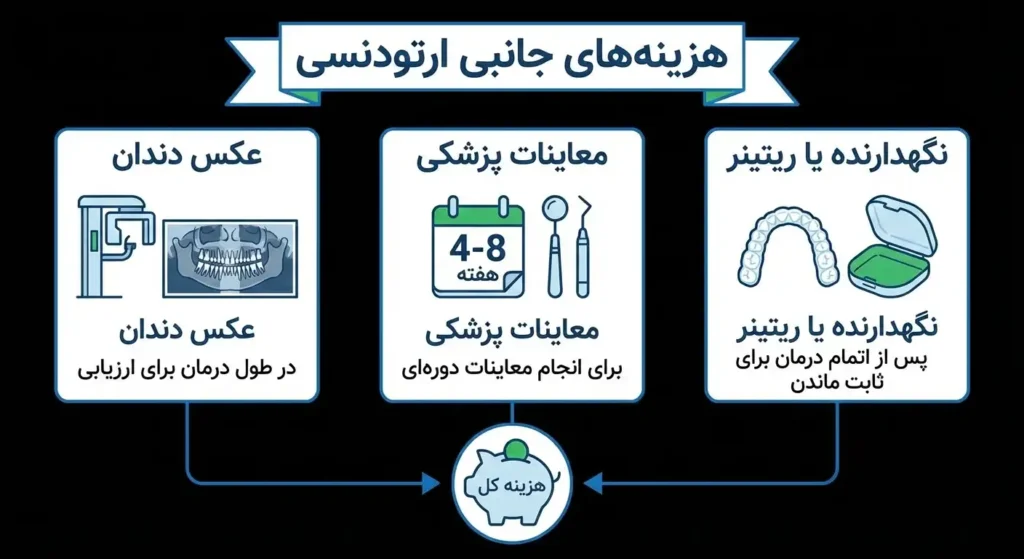 هزینه های جانبی ارتودنسی