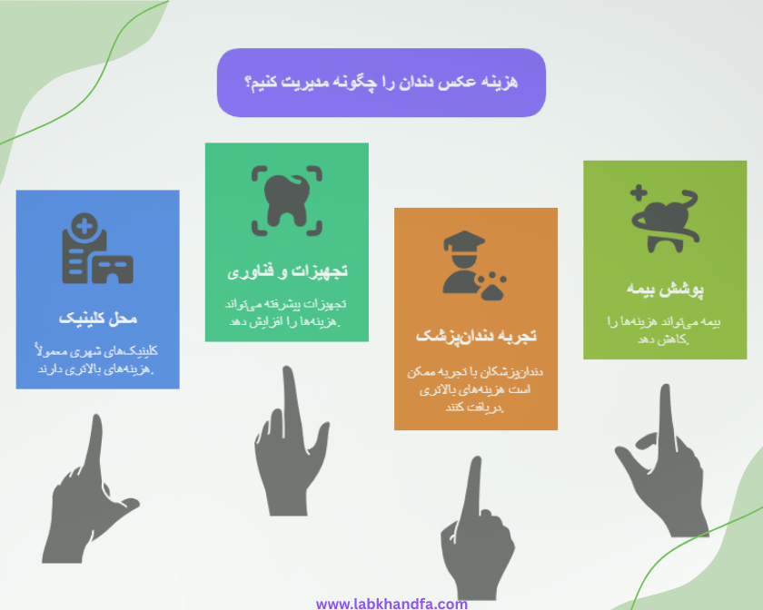 هزینه عکس دندان