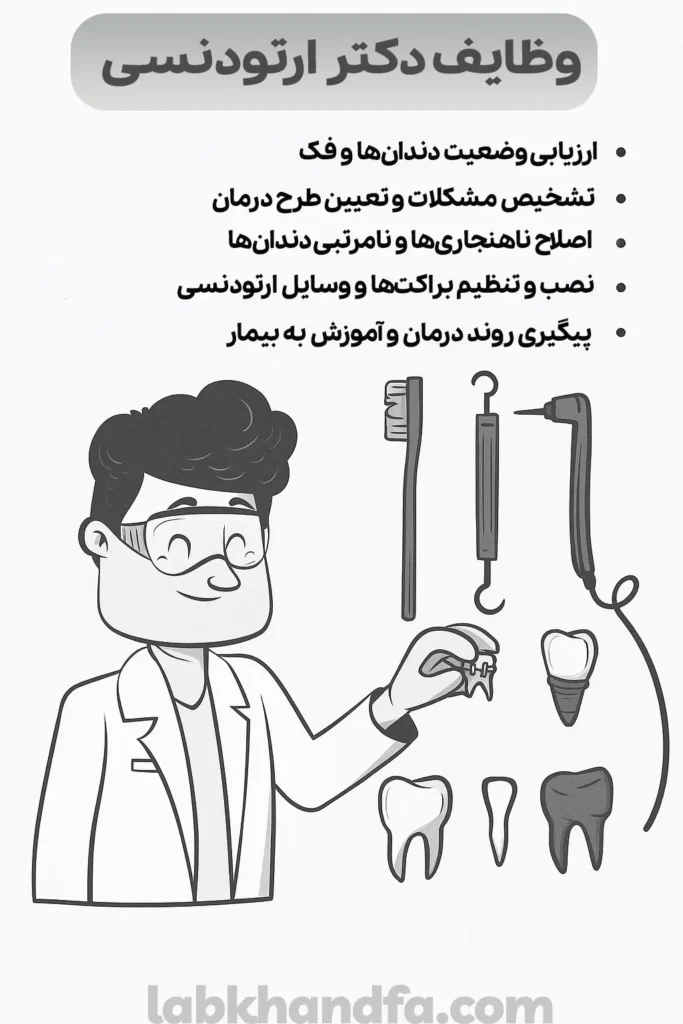 وظایف دکتر ارتودنتیست