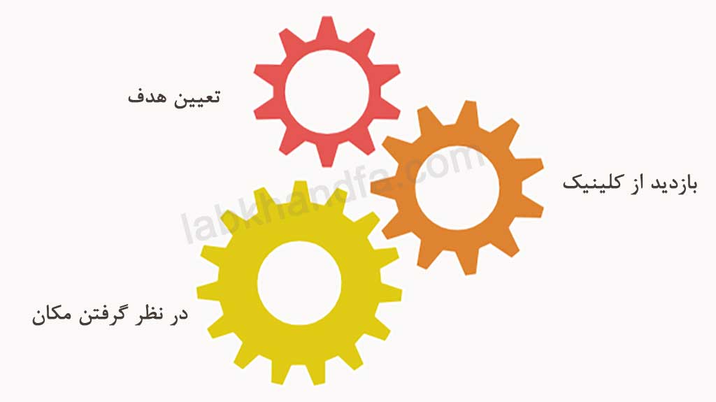 نکات مهم برای پیدا کردن بهترین کلینیک دندانپزشکی