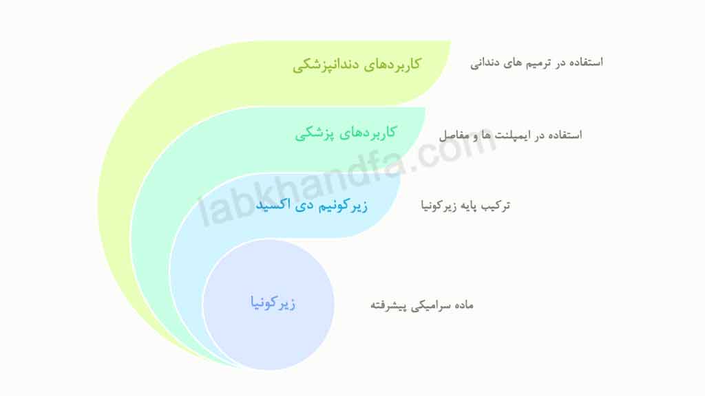 زیرکونیا