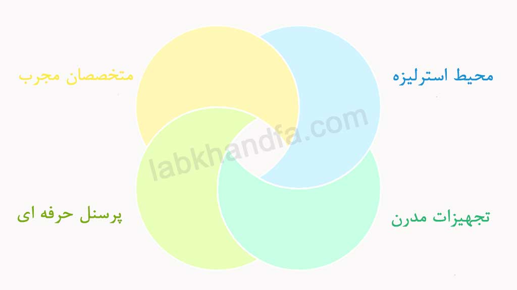 ویژگی بهترین کلینیک دندانپزشکی تهران