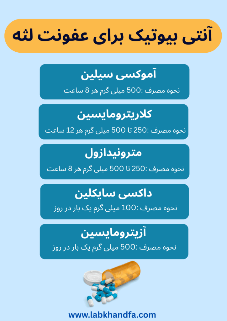 بهترین آنتی بیوتیک برای عفونت لثه