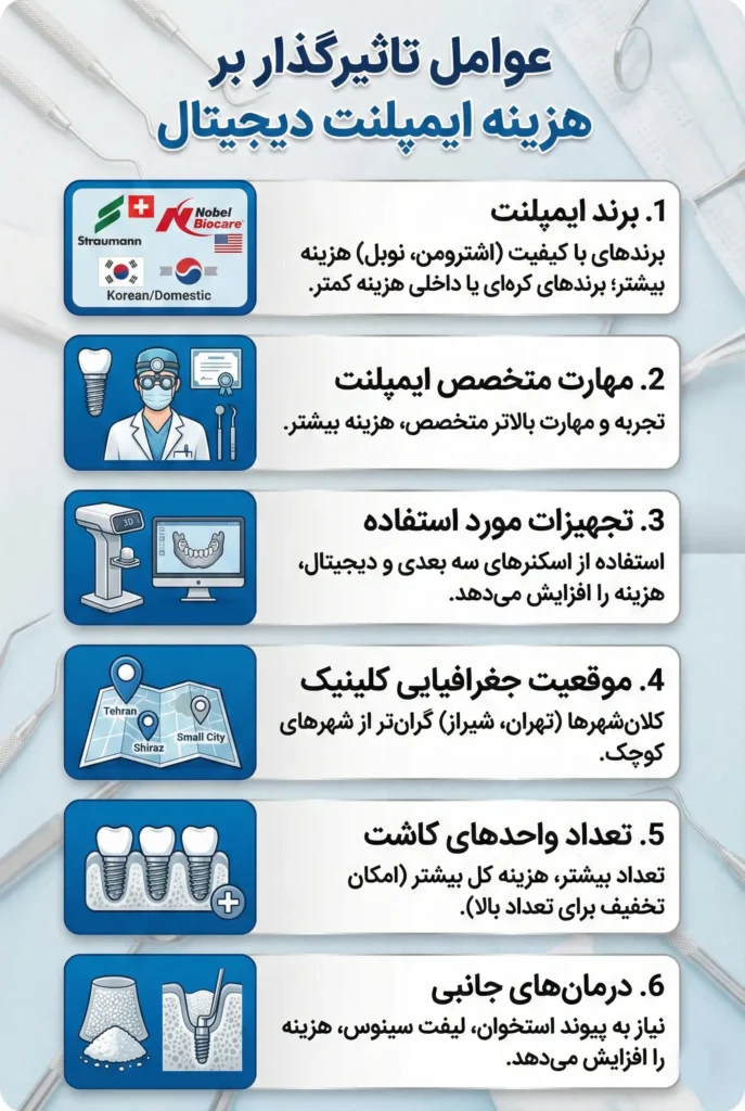 عوامل تاثیر گذار بر هزینه ایمپلنت دیجیتال