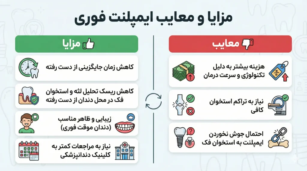 مزایا و معایب ایمپلنت فوری