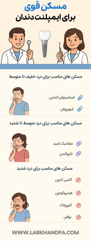 مسکن قوی برای درد ایمپلنت دندان
