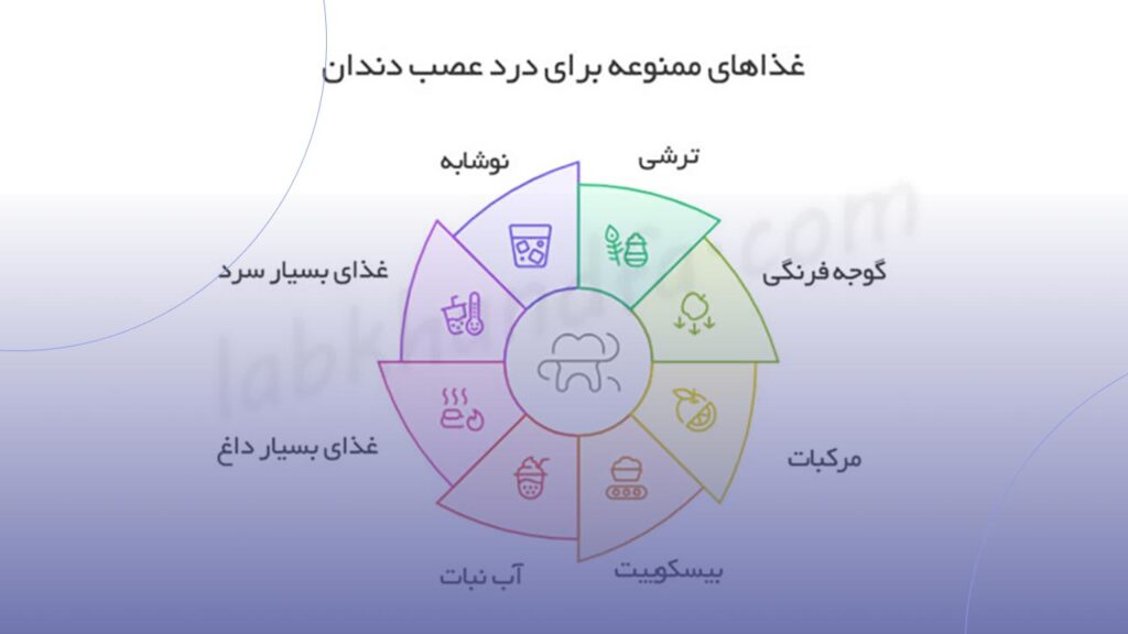 غذاهای ممنوعه برای درد عصب دندان