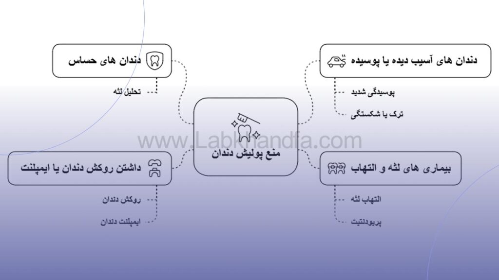 موارد منع پولیش دندان