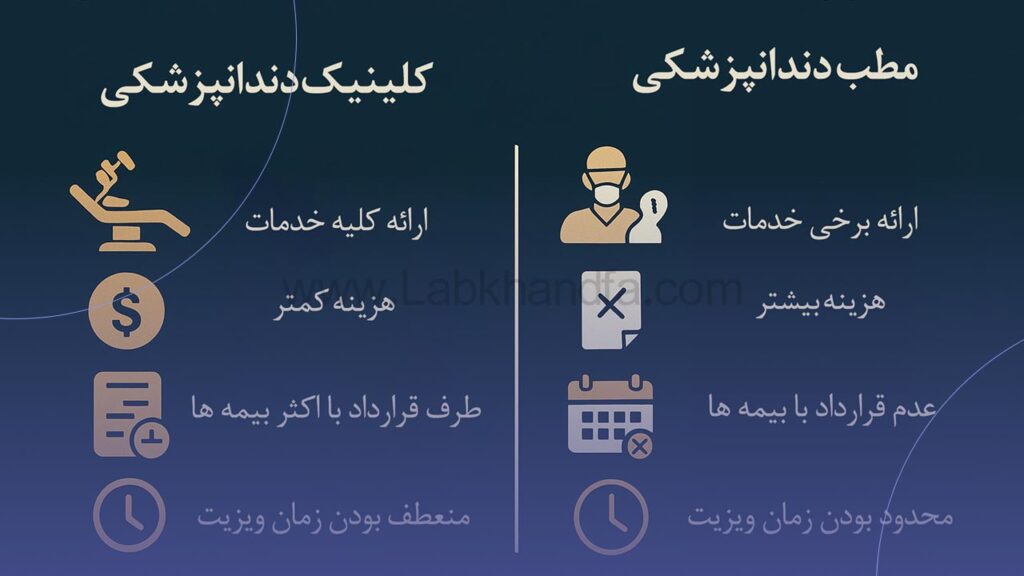 تفاوت کلینیک دندانپزشکی با مطب دندانپزشکی
