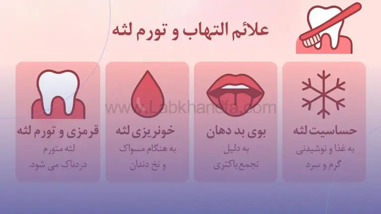 علائم التهاب و تورم لثه