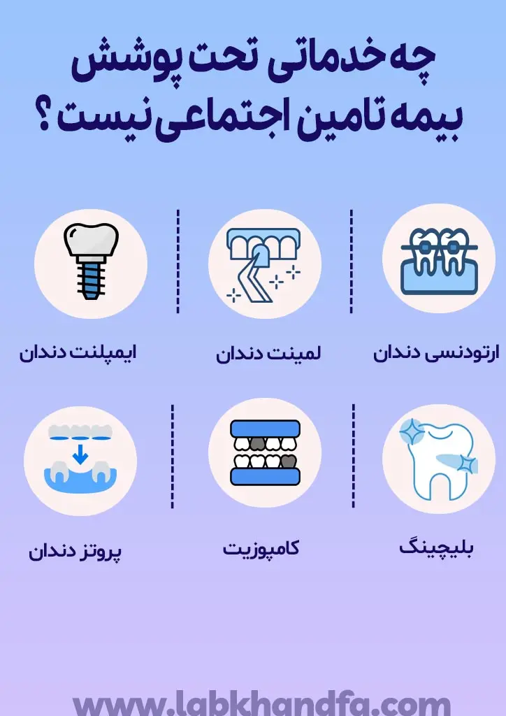 چه خدماتی تحت پوشش بیمه تامین اجتماعی نیست