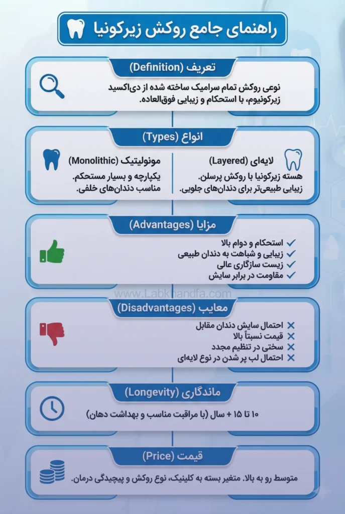 همه چیز درباره روکش زیرکونیا 
