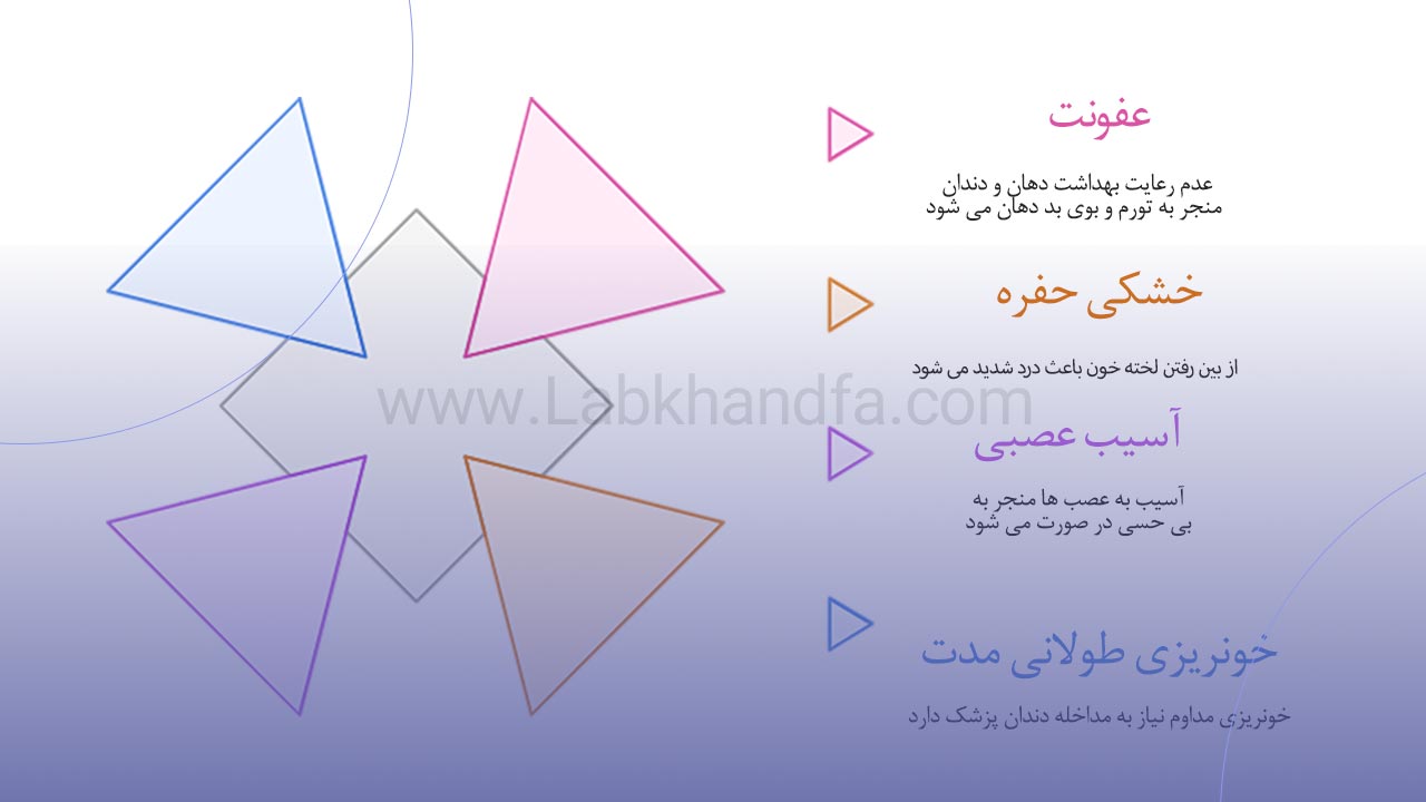 عوارض کشیدن دندان عقل