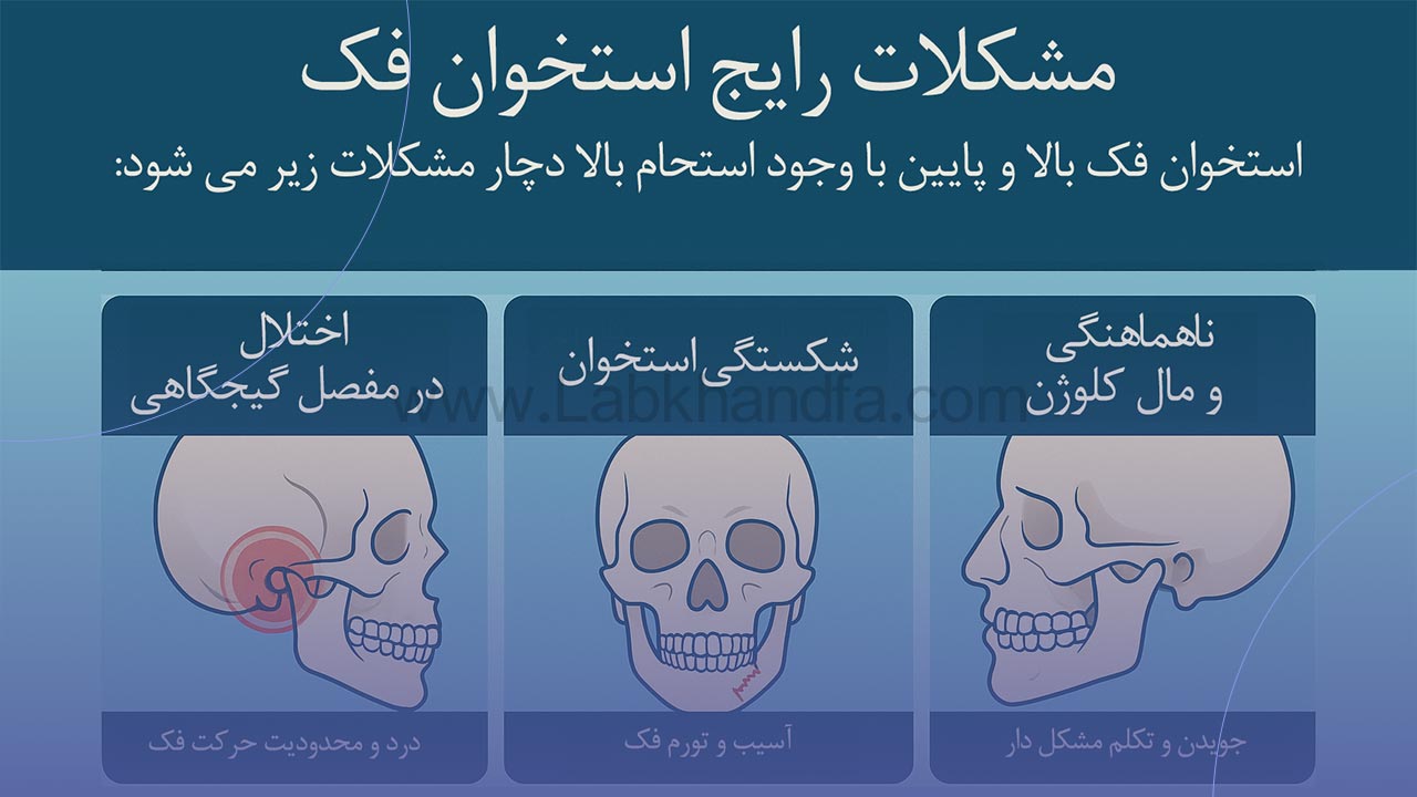 مشکلات رایج استخوان فک