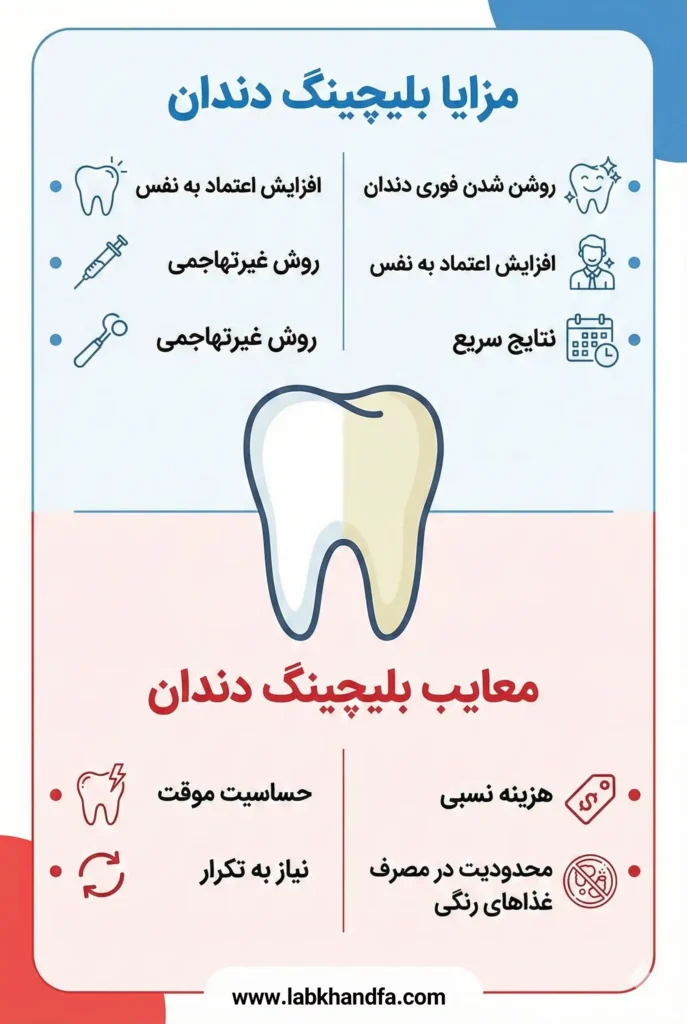مزایا و معایب بلیچینگ دندان 