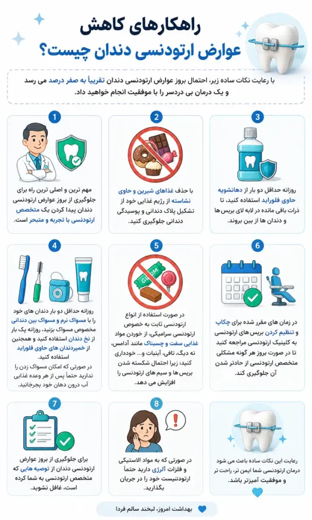 اینفوگرافی راهکارهای کاهش عوارض ارتودنسی
