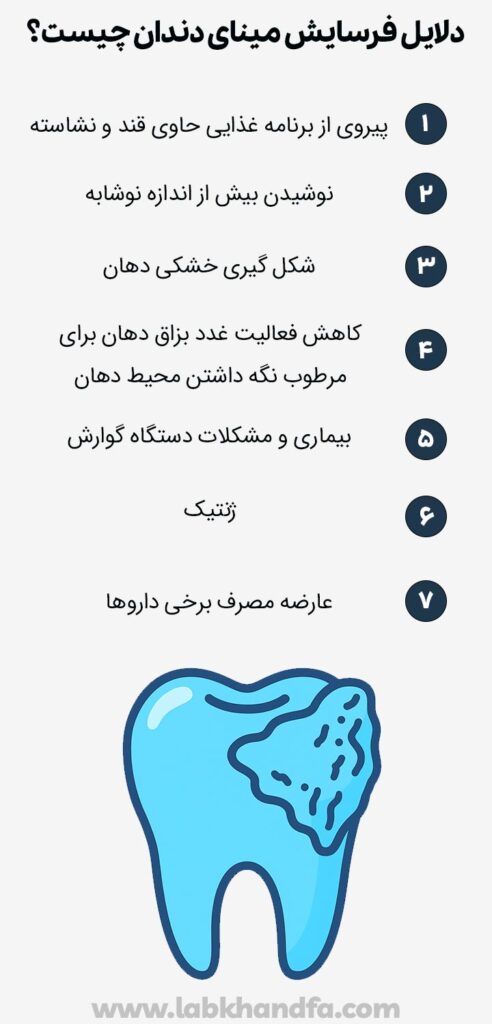 علت فرسایش مینای دندان