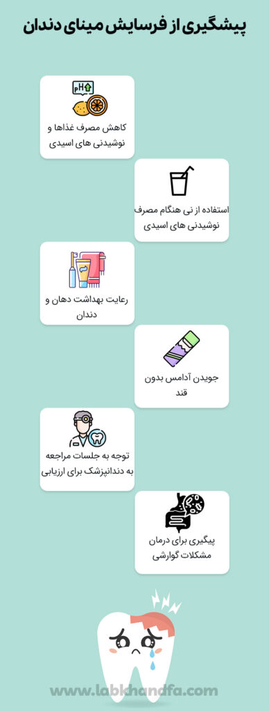 پیشگیری از فرسایش مینای دندان