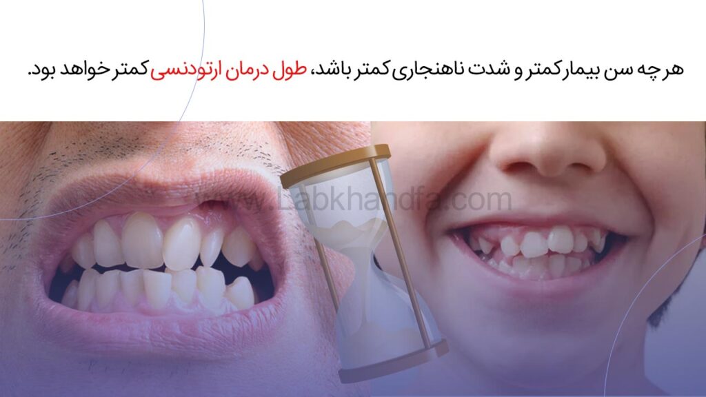 عوامل موثر بر مدت زمان ارتودنسی دندان