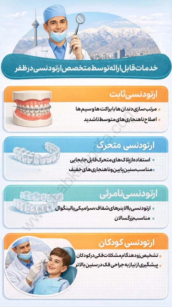 خدمات قابل ارائه توسط متخصص ارتودنسی در ظفر